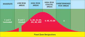 Pricing flood insurance pricing flood insurance: Are You In A Flood Zone How To Find Out On Your Own In 5 Minutes Maurer Surveying Inc