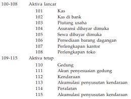 We did not find results for: Struktur Dasar Akuntansi Harta Utang Modal Debit Kredit Kode Aktiva Kewajiban Kuliahkechina Com