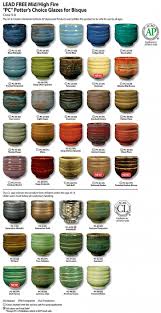 pc 46 lustrous jade pint amaco potters choice glaze