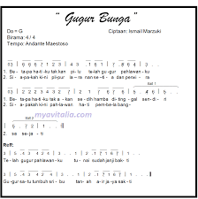 Berikut lirik lagu gugur bunga karya ismail marzuki, dirangkum inews.id pada jumat (13/11/2020) gugur bunga. Seputar Lagu Gugur Bunga Dari Sejarah Lirik Notasi Hingga Maknanya