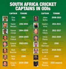 Then there was the fall of the berlin wall and the reunification of west and east germany, as well as north and south yemen. Temba Bavuma Deep Significance As Temba Bavuma Named Proteas First Black African Cricket Captain Cricket News Times Of India