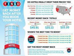 Tingo And The Future Of Online Hotel Booking Booking Sites Hotel Travel Words