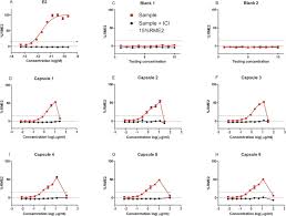 Best coffee capsule machine nzst to mst. Estrogenic Activity Of Capsule Coffee Using The Vm7luc4e2 Assay Sciencedirect