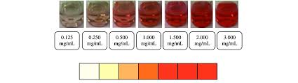 standard series color chart of hippuric acid concentrations