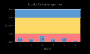 Kajian ini bertujuan untuk mendeskripsikan karakteristik perangkat pembelajaran guru sma se kota makassar ditinjau dari konsep keterampilan berpikir kritis. Https Ejurnal Umri Ac Id Index Php Pcst Issue Download 16 Pdf