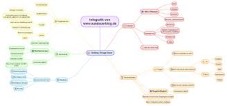 Getting things done (gtd) is a personal productivity system developed by david allen and published in a book of the same name. Getting Things Done Gtd Eine Ubersicht Mit Infografik
