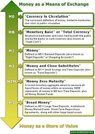 Money As A Store Of Value Human Behavior Money Bank Notes