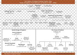 Family Tree Genealogy Ancestor Child British Royal Family