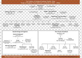 family tree genealogy ancestor child british royal family