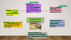 Maklumat di atas berkaitan dengan pegangan masyarakat tamadun yunani terhadap polis. Bab 6 2 Peningkatan Pemerintahan Dan Pentadbiran Tamadun Yunani Youtube