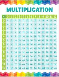 Multiplication Table Chart Ctp5394