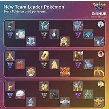 Pin By Gaby Spieltundbastelthier On Pokemon Go Pokemon Pokemon Go Chart Go Game