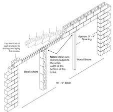 image result for bond beam lintel span table concrete