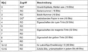 Eine arbeitsblättersammlung zur gezielten wiederholung des jahresstoffs findet ihr in unserem shop. De60033677t2 Device And Method For Producing A Prince From A Bayer Image Google Patents