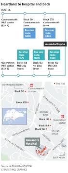 Princess alexandra hospital campus map. Alexandra Hospital Rolls Out Free Shuttle For Patients In Nearby Estates Transport News Top Stories The Straits Times