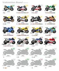 Sito ufficiale di valentino rossi: Valentino Rossi Wikipedia