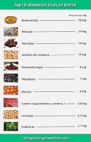 Pin On Nutricion Y Salud