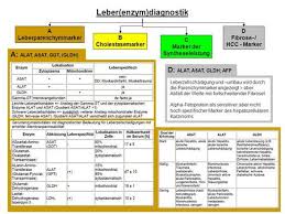 Auch übergewicht, diabetes, eisenüberladung, erkrankungen des immunsystems, medikamente und giftstoffe im beruf sind. Erhohte Leberwerte Dgvs Tauschborse Lehre In Der Gastroenterologie Ppt Herunterladen