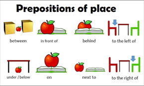 Prepositions for kids in grade 1 2 3 esl english grammar, prepositions for kids prepositions exercises, using words phrases to signal logical relationships, parts of speech anchor charts prepositions teaching, preposition prepositions with pictures useful prepositions for kids 7. Prepositions Of Place Definition Types Exercise In Hindi And Prepositions Of Place Examples