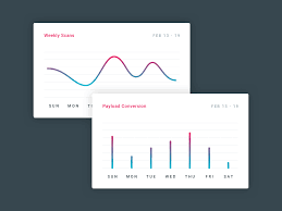 Chart Ui Card By Andras Ketler On Dribbble