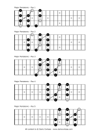 Major Pentatonic Scale In 2019 Bass Guitar Chords Guitar