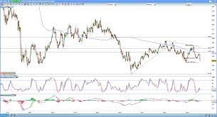 Stock/share prices, rbl bank ltd. Where Next For Lloyds Rbs Hsbc And Barclays Share Prices Ig Bank Switzerland