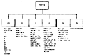 fm 7 85 appendix a