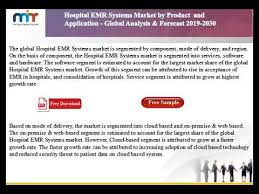 Hospital Emr Systems Market
