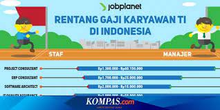 We did not find results for: Gaji Pekerja Ti Di Indonesia Rp 300 000 Hingga Rp 50 Juta Halaman All Kompas Com