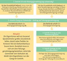 Beim wegerecht unterscheidet man grundsätzlich zwischen zwei verschiedenen formen: Grundstuck Teilen Das Mussen Sie Beachten Das Haus