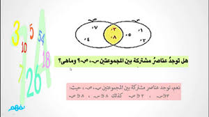 Maybe you would like to learn more about one of these? ØªÙØ§Ø·Ø¹ ÙØ¬ÙÙØ¹ØªÙÙ ÙØ§Ø¯Ø© Ø§ÙØ±ÙØ§Ø¶ÙØ§Øª ÙÙØµÙ Ø§ÙØ®Ø§ÙØ³ Ø§ÙØ¥Ø¨ØªØ¯Ø§Ø¦Ù Ø§ÙÙØµÙ Ø§ÙØ¯Ø±Ø§Ø³Ù Ø§ÙØ£ÙÙ