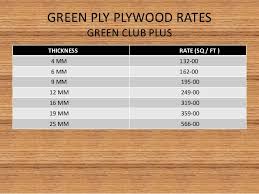 Plywood