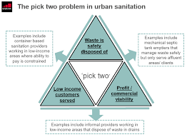 The following steps may help you locate the source of a plumbing problem and describe some of the most basic. Gsma Smarter Subsidies And Digital Innovation Implications For Utility Services Mobile For Development