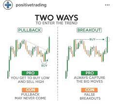 Forex Arbitrage Forex Youtuber Forex Trading For Beginners Module Forex Market Hours Of Ope Trading Charts Forex Trading Quotes Forex Trading Training