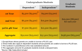 Inside Financial Aid A Learningpath Org Guide