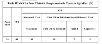 2022 yks sıralama hesaplama,2022 tyt sıralama hesaplama, 2022 türkiye sıralaması hesaplama, ösym puan. Yks Siralama Hesaplama 2020 Yks Puani Nasil Hesaplanir Tyt Ayt Fotograf 7