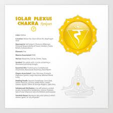 Solar Plexus Manipura Chart Illustration Art Print By Serenaking