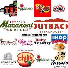 The Iifym Chain Restaurant Master List Healthy Fast Food Restaurants Fast Healthy Meals Fast Food Places