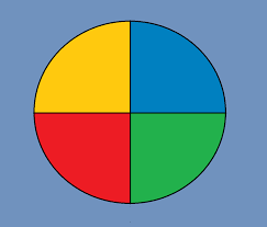 the only pie chart i really wanted nba2k