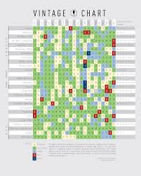 Wine Vintage Chart De Long