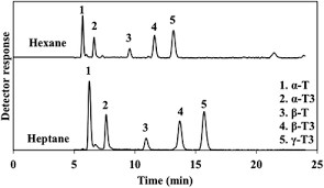 Wood frame construction is the predominant method Heptane As A Less Toxic Option Than Hexane For The Separation Of Vitamin E From Food Products Using Normal Phase Hplc Rsc Advances Rsc Publishing Doi 10 1039 C3ra44442b