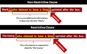 These are the flights that have been cancelled. Non Restrictive Clause What Is A Non Restrictive Clause