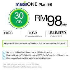 Maxis adds maxisone plan 68, but only for east malaysia. Yes S Get On The Maxisone Plan Enjoy All Day Data Facebook