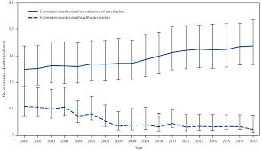 progress toward regional measles elimination worldwide