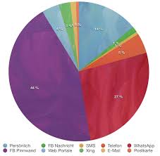 Geburtstagsgrusse So Geht S 360 Friends