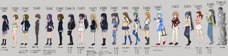 Anime Girl Cup Sizes Cute766 Size comparison of anime manga characters final edition youtube. cute766