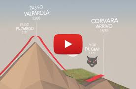 Obwohl die heutige strecke mit offiziell 138 kilometern angegeben ist, zählt sie aufgrund der zu bewältigenden 4.230 höhenmeter als marathon. Maratona Dles Dolomites Strecken 2018