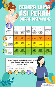 Kandungan mineral selenium yang kaya dalam susu kambing bertindak sebagai bahan bagi membantu sistem ketahanan sel badan manusia dan bahan anti oksida. Bagaimana Cara Menyimpan Asi Perah Dengan Tepat Halaman All Kompas Com