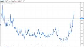 Silver Prices Fall Back To Key Trend Support Next Levels