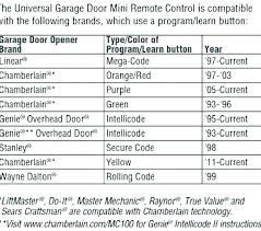 genie garage door opener compatible with chamberlain